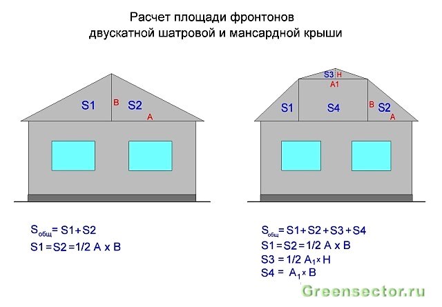 Сколько блоков нужно на дом: методика расчета на реальном примере
