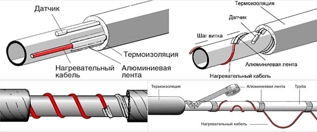 Нагревательные кабели для труб: виды, подключение к водопроводу и монтаж