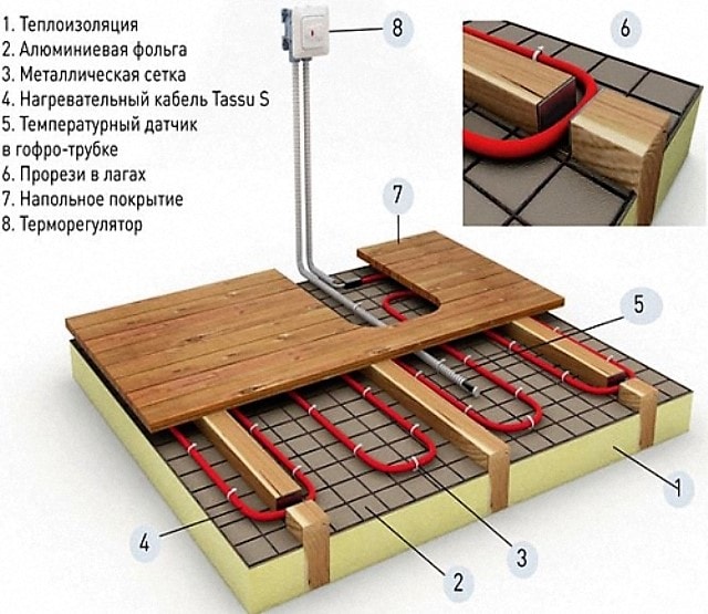 Как сделать теплый пол в деревянном доме: варианты конструкции и монтажа