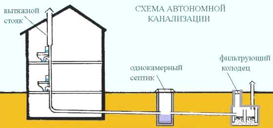 Канализация в частном доме – монтаж и установка, монтаж системы своими руками