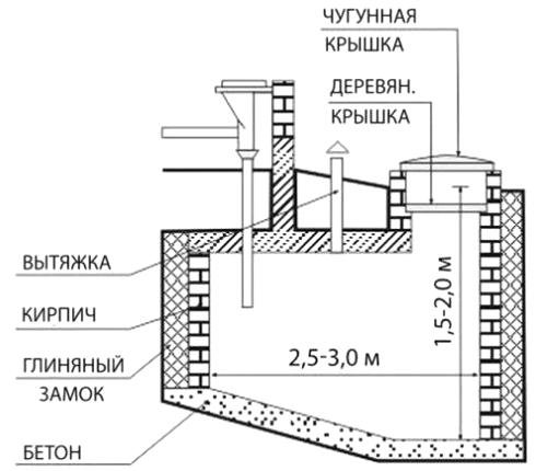 Канализация в частном доме – монтаж и установка, монтаж системы своими руками