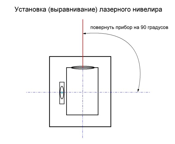 Как выбрать и использовать лазерный уровень?