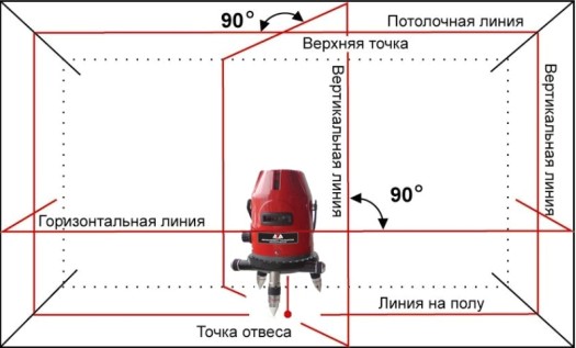 Как выбрать и использовать лазерный уровень?