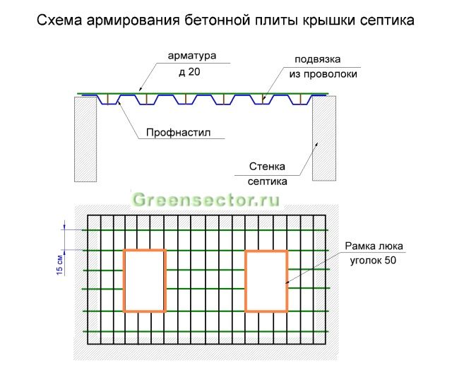 Откачка септика: периодичность, нюансы, цена. Бывают ли септики без насосов?