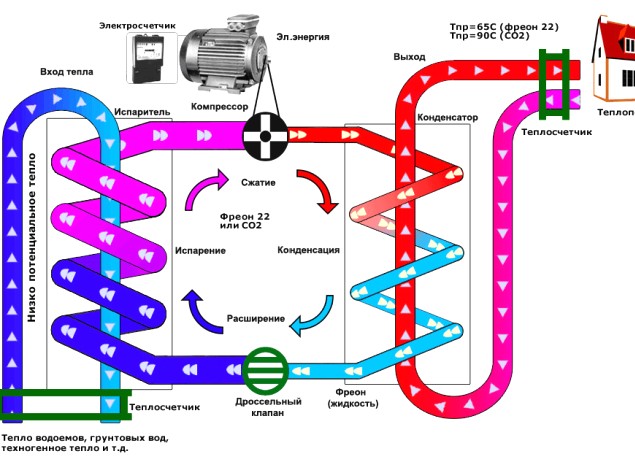 Тепловые насосы для отопления домов - виды, принцип работы, производитель, цена