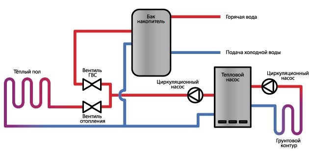 Тепловые насосы для отопления домов - виды, принцип работы, производитель, цена