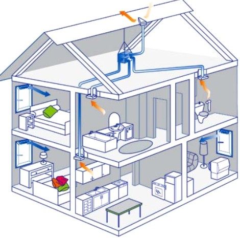 Вентиляция частного дома – проектирование системы, схемы, функции расчета