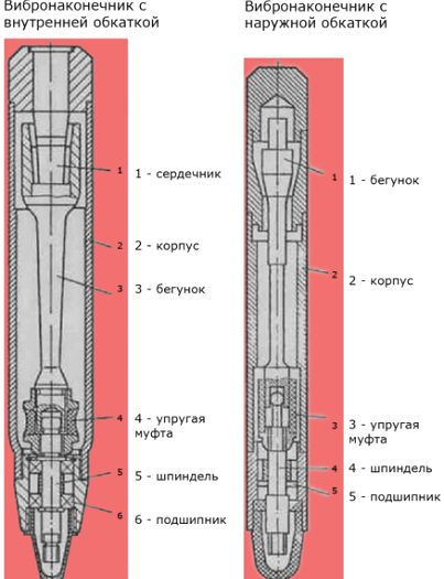 Вибраторы для бетона - выбор, марки, цены, сборка своими руками