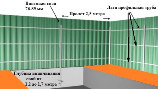 Винтовой столб для забора. Монтаж забора на винтовых сваях