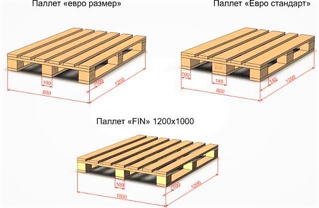 Бюджетные кровати – кровати из поддонов своими руками: идеи и мастер-классы