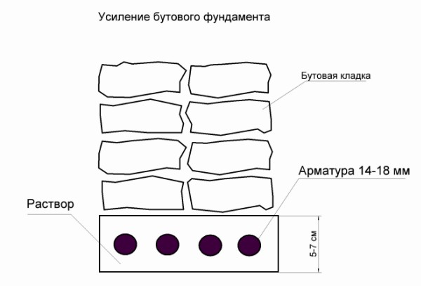 Бутовый фундамент – монтаж и строительство своими руками