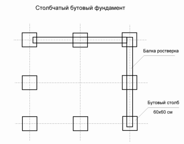 Бутовый фундамент – монтаж и строительство своими руками