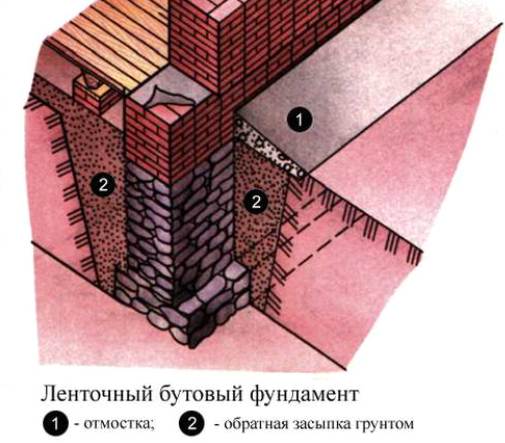 Бутовый фундамент – монтаж и строительство своими руками