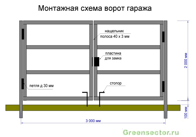 Делаем гараж из профнастила своими руками – фундамент, каркас, наружные материалы