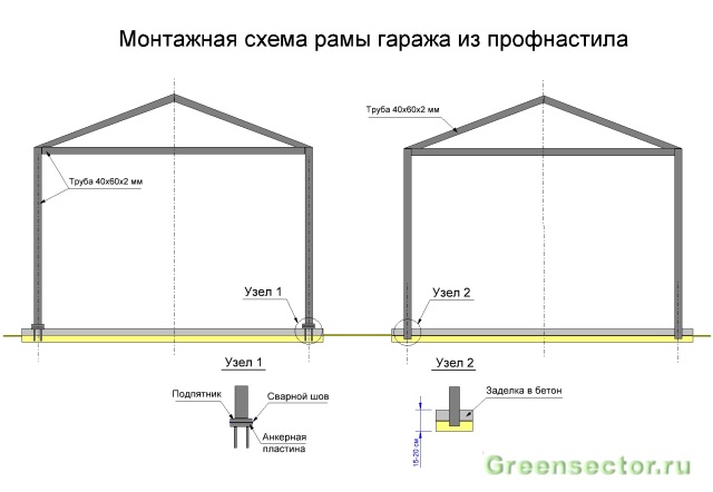 Делаем гараж из профнастила своими руками – фундамент, каркас, наружные материалы