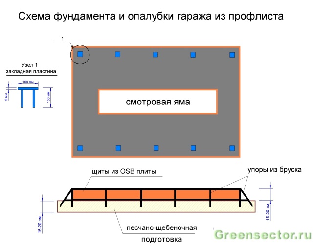 Делаем гараж из профнастила своими руками – фундамент, каркас, наружные материалы