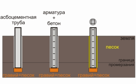 Виды и конструкции фундаментов общественных бань, и как их сделать своими руками