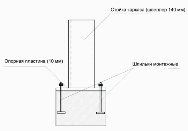 Гараж из сэндвич-панелей – строительство и монтаж