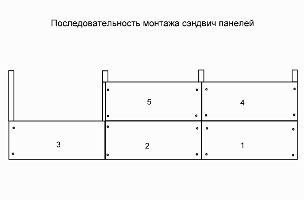 Гараж из сэндвич-панелей – строительство и монтаж