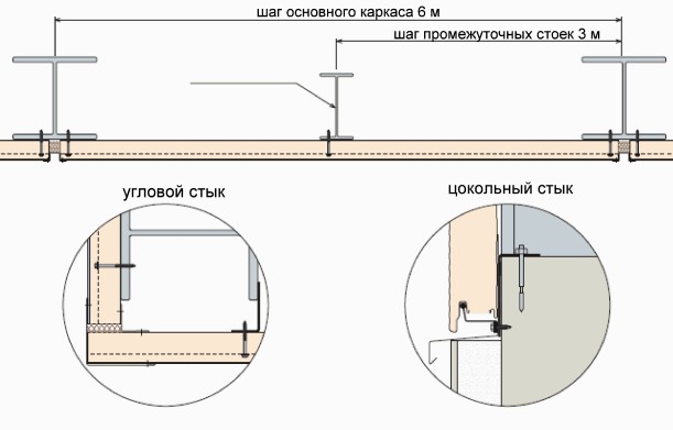 Гараж из сэндвич-панелей – строительство и монтаж