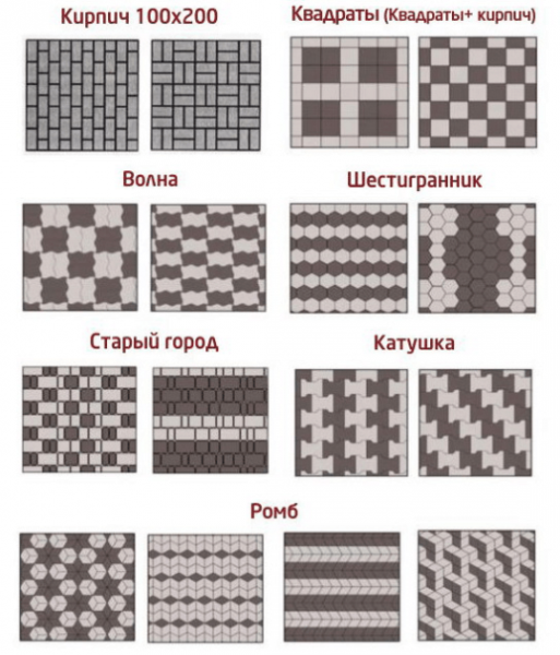 Что можно использовать для создания недорогой и красивой дорожки на даче?