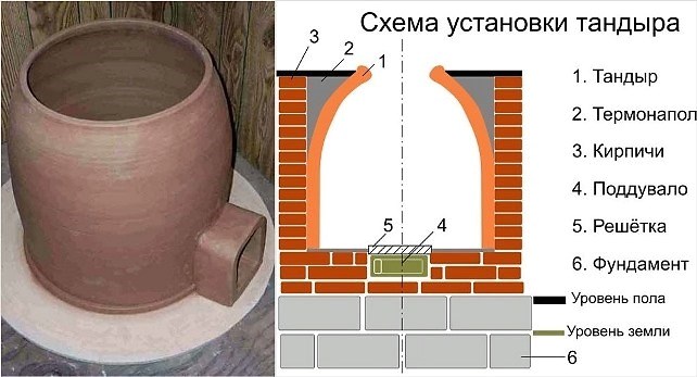 Сделать тандыр из кирпича своими руками с примерами и этапами