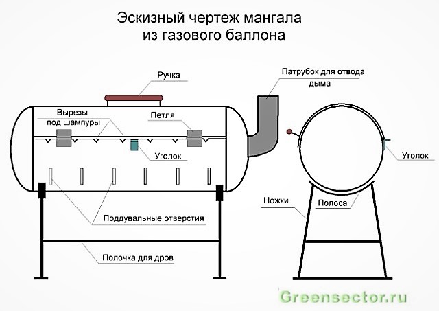 Как сделать барбекю из газового баллона: примеры и подробная инструкция