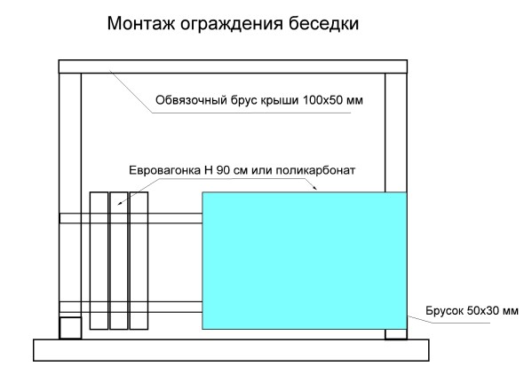 Как сделать простую беседку для дачи своими руками?