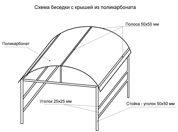 Как сделать простую беседку для дачи своими руками?