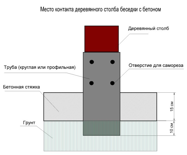 Как сделать простую беседку для дачи своими руками?