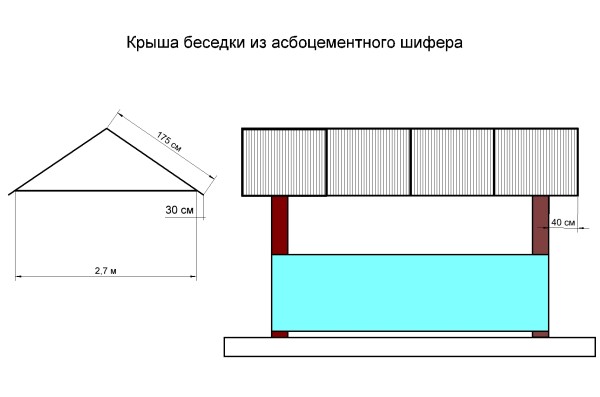 Как сделать простую беседку для дачи своими руками?