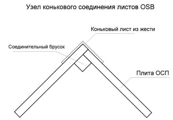 Как сделать простую беседку для дачи своими руками?