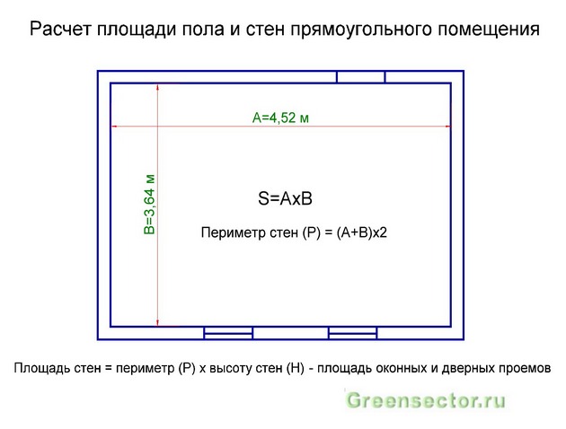 Как рассчитать площадь стен и пола помещения (комнаты)?