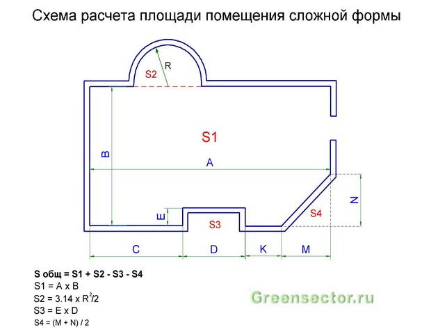 Как рассчитать площадь стен и пола помещения (комнаты)?