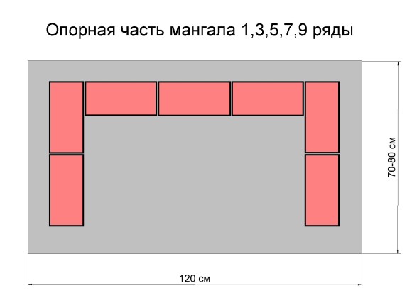 Гриль из кирпича своими руками – варианты и пошаговая инструкция