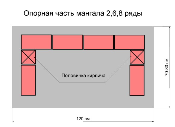 Гриль из кирпича своими руками – варианты и пошаговая инструкция