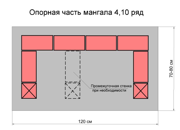 Гриль из кирпича своими руками – варианты и пошаговая инструкция