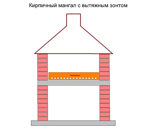 Гриль из кирпича своими руками – варианты и пошаговая инструкция