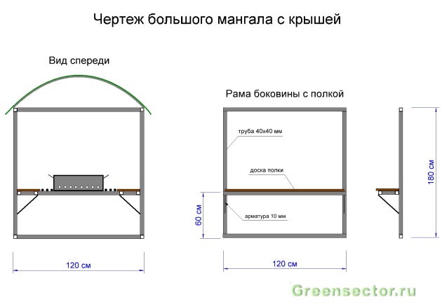 Крытый мангал для дачи: примеры и конструкция своими руками