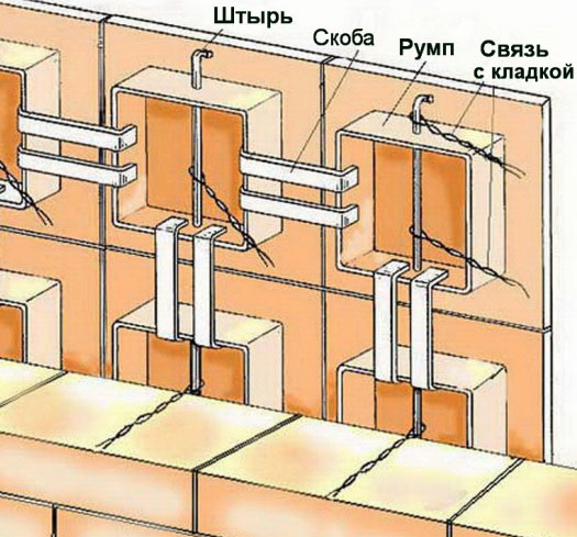 Внешний вид печей и каминов – варианты и фото. Как украсить домашнюю печь?