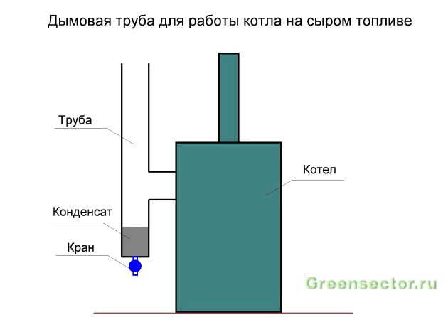 Печь Бубафоня – чертежи и конструкция своими руками