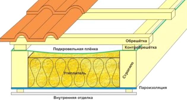 Простая воскресная баня – варианты и особенности строительства