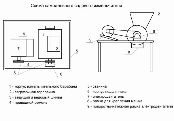 Измельчитель садовой травы и веток – как выбрать или сделать самому?