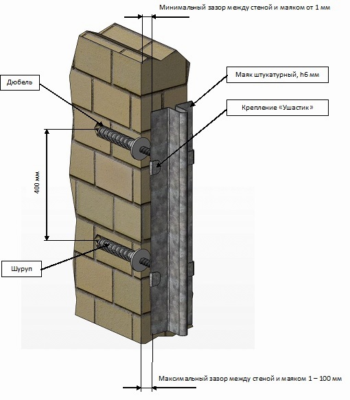 Штукатурка (выравнивание) стен по маякам. Как выставить маяки под штукатурку?