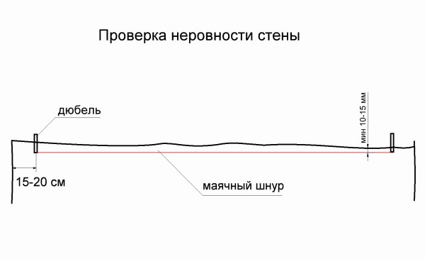 Штукатурка (выравнивание) стен по маякам. Как выставить маяки под штукатурку?