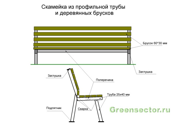 Скамейка для дачи своими руками – варианты конструкции и способы изготовления