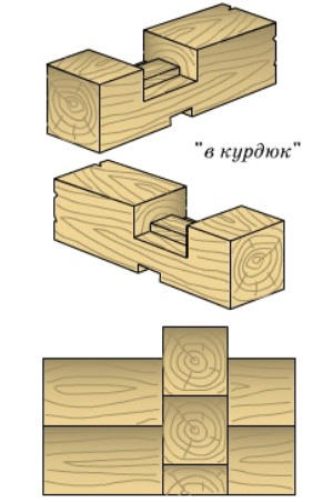 Соединение бруса и бревен - различные виды и способы стыковки при строительстве