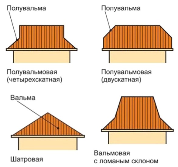 Вальмовая крыша - устройство стропильной системы и монтаж конструкции