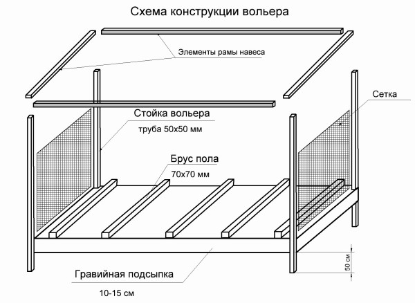 Постройте вольер для собаки самостоятельно: советы, как построить вольер на открытом воздухе